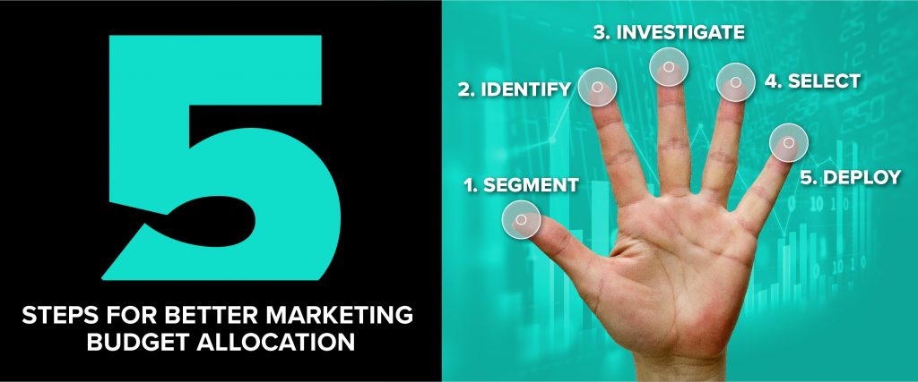 Image depicting the 5 steps to better marketing budget allocation.